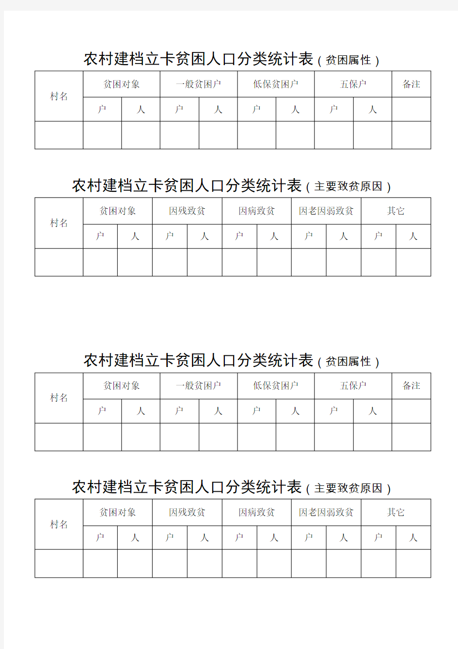 农村建档立卡贫困人口分类统计表