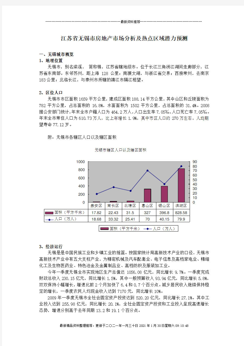 江苏省无锡市房地产市场分析