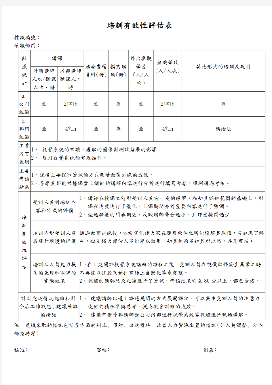 培训有效性评估报告表 模板