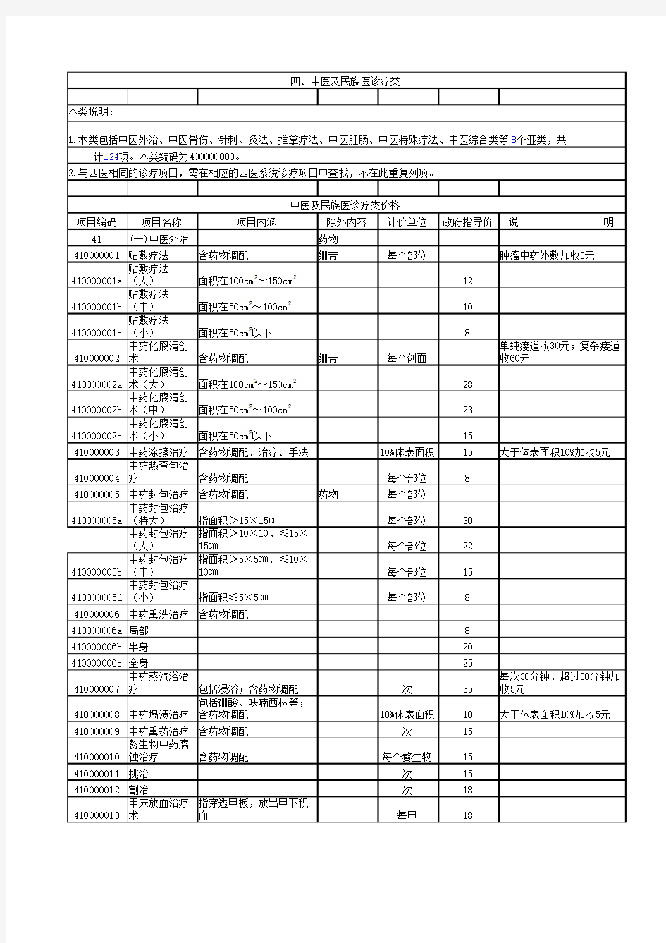 重庆市医疗收费标准电子版(最新)