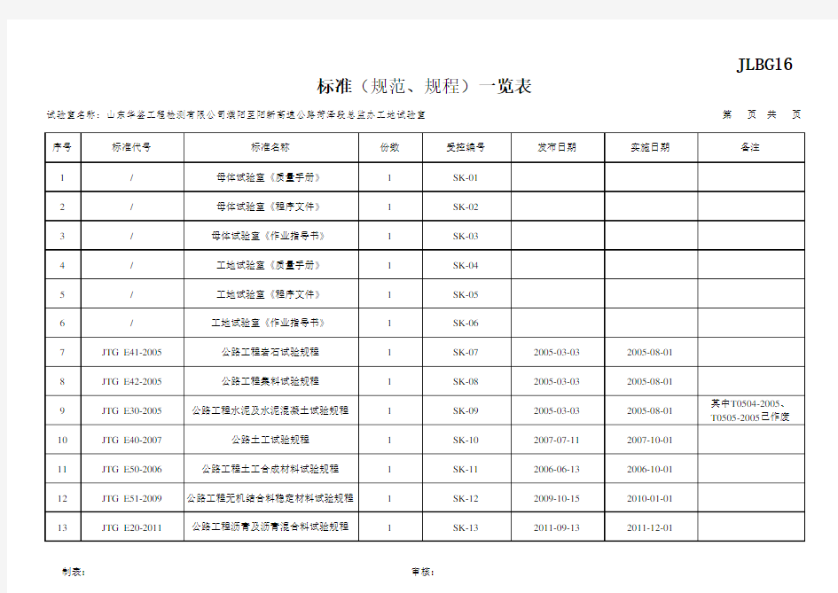 标准(规范、规程)一览表