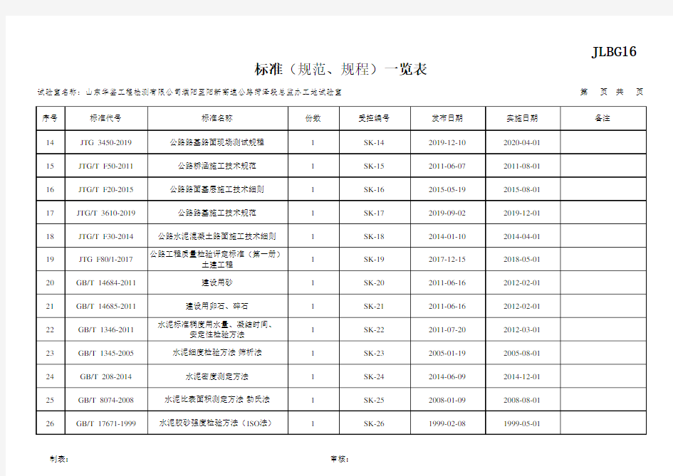 标准(规范、规程)一览表