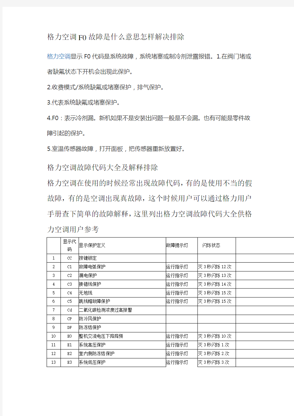 格力空调显示F0故障是什么意思怎样快速解决排除