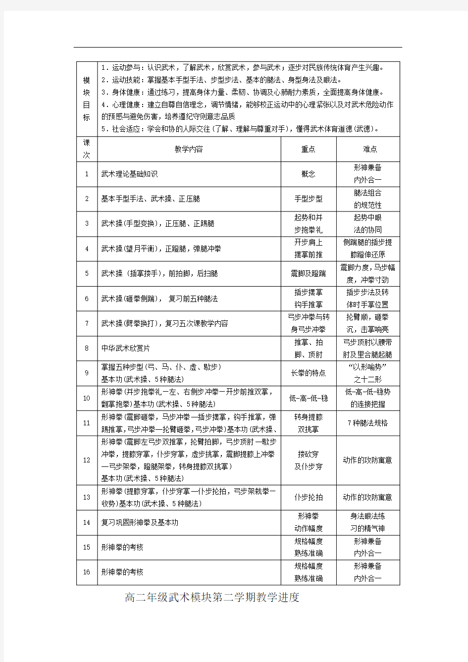 高二年级武术教学模块学年教学计划