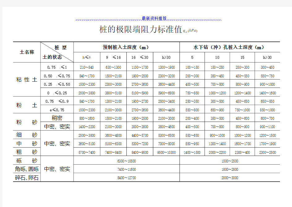 桩的极限端阻力标准值表