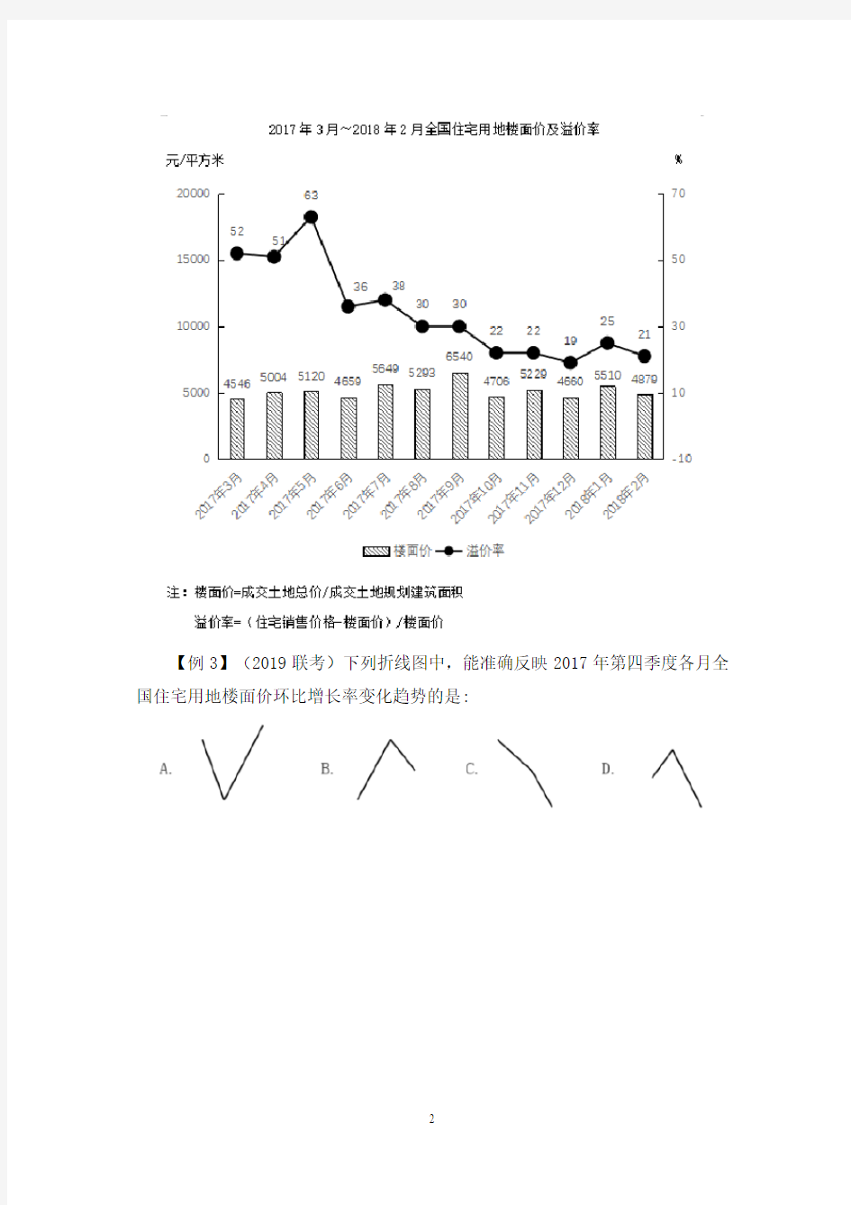 2020公务员笔试专项分析数资资料分析1笔记讲义