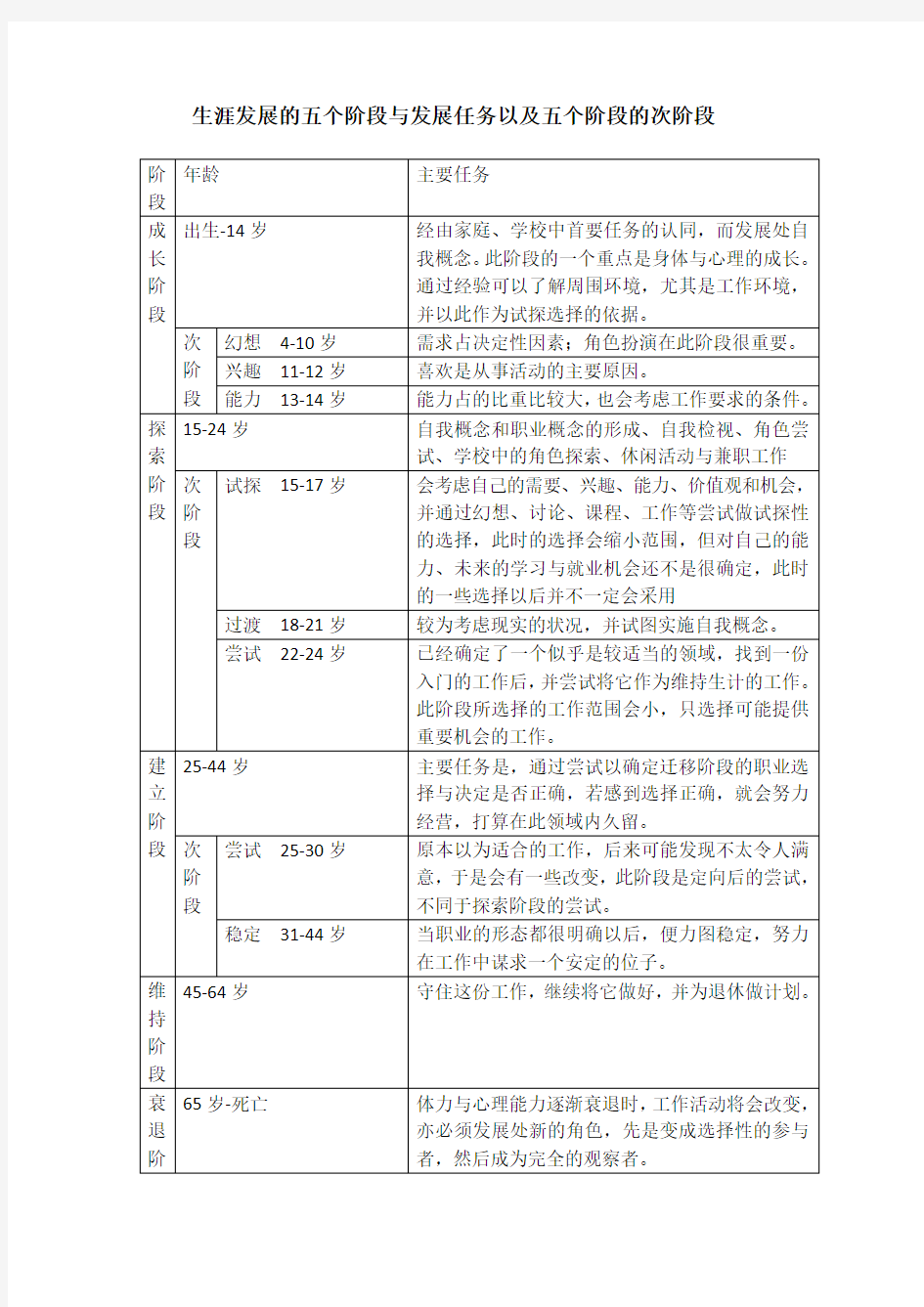 生涯发展的五个阶段与发展任务以及五个阶段的次阶段