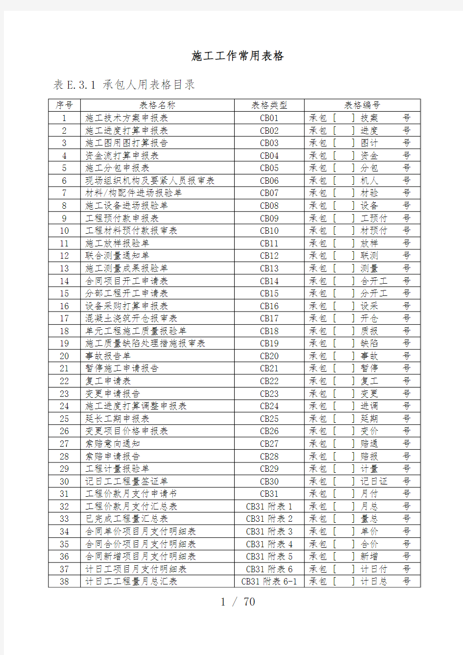施工工作常用表格范本