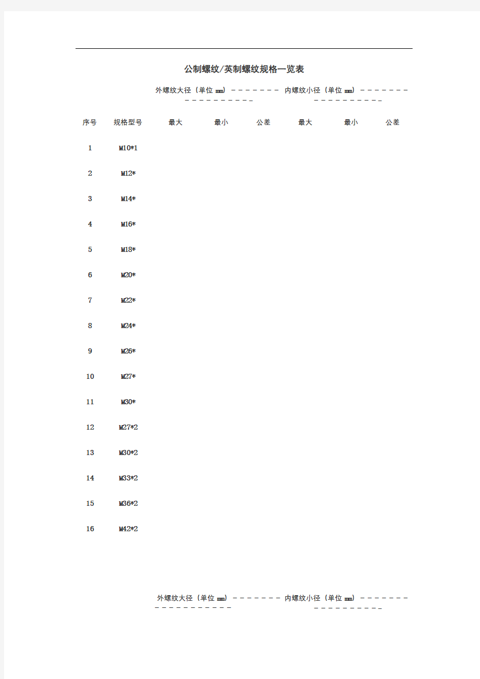 公制螺纹英制螺纹规格一览表