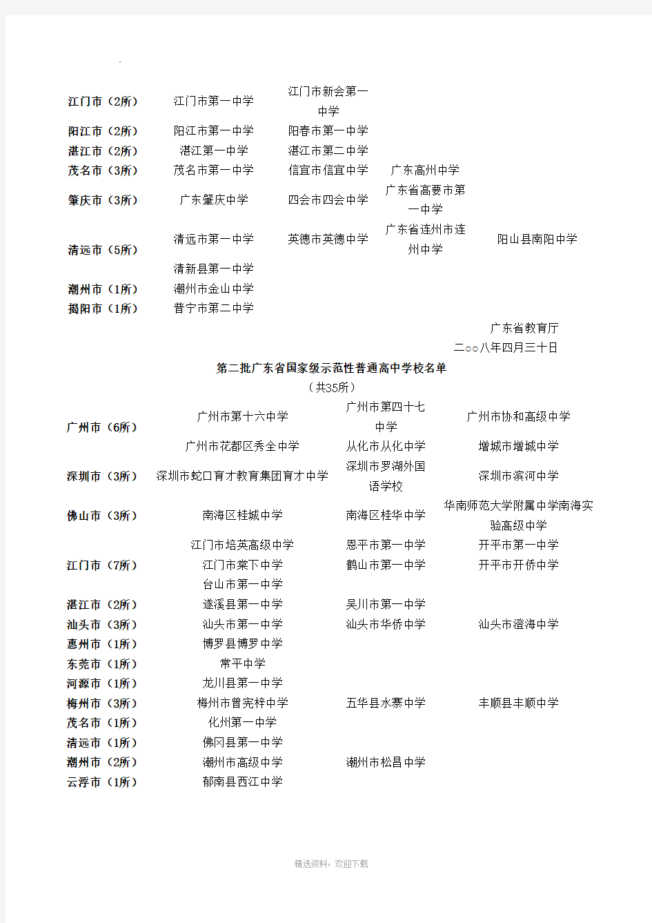广东省国家级示范性普通高中学校名单