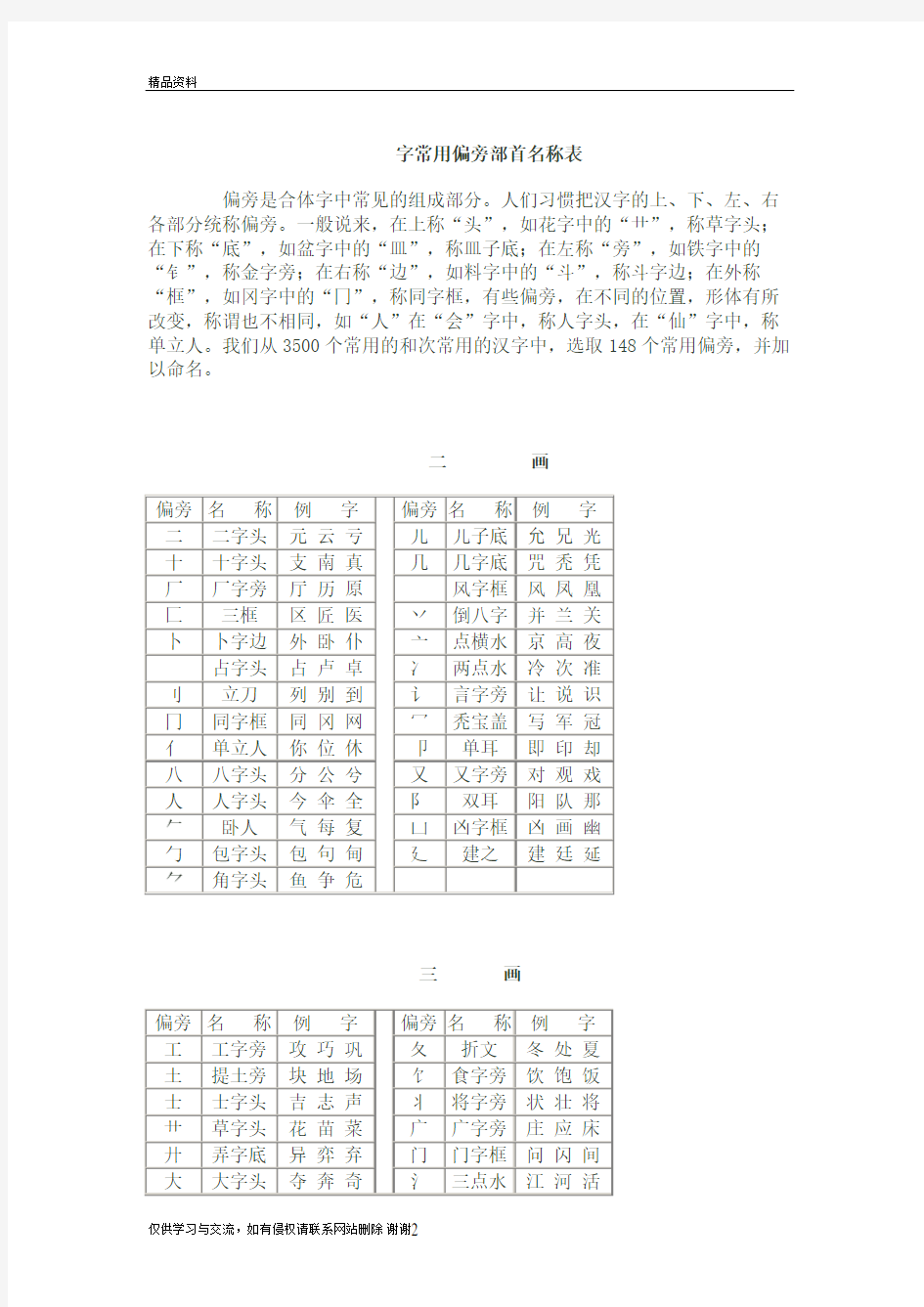 字常用偏旁部首名称表11111讲课稿