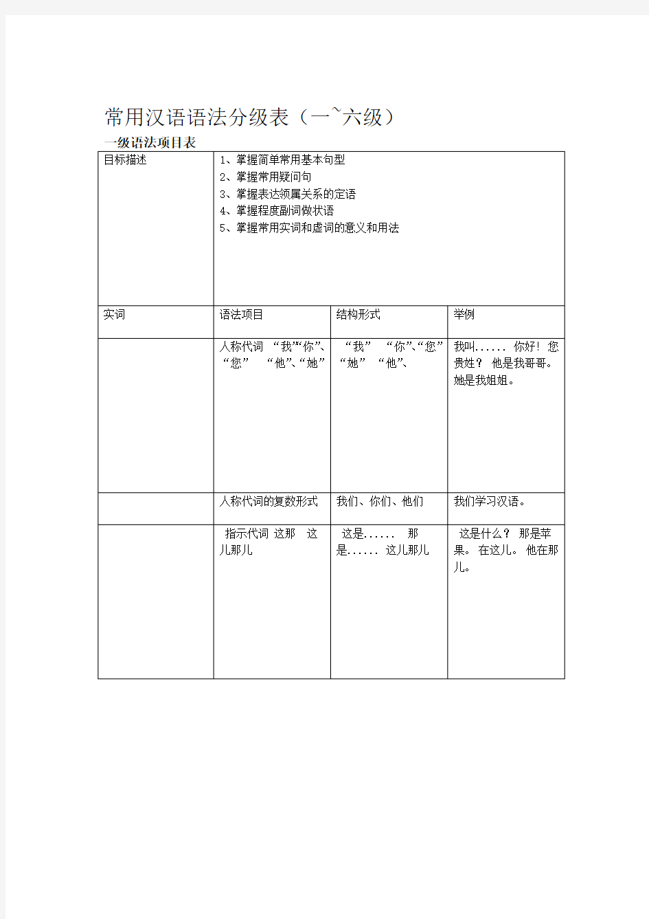 常用汉语语法分级表