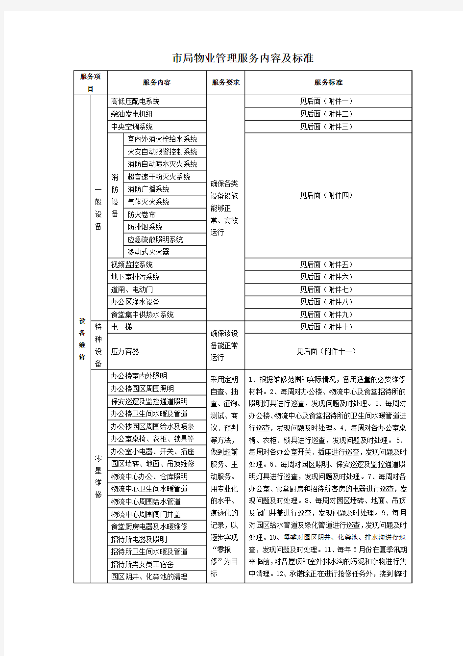 物业管理服务内容及标准