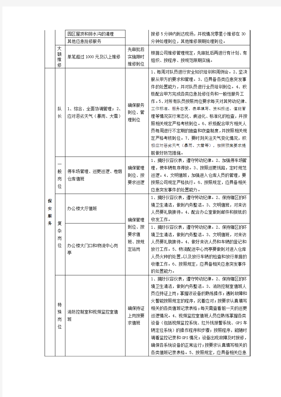 物业管理服务内容及标准