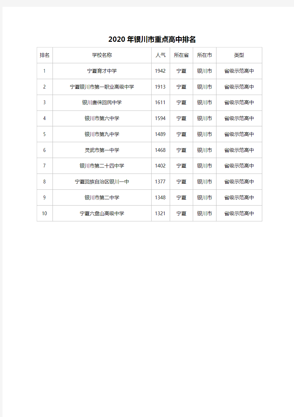 【2020年高中排行】银川市重点高中排名