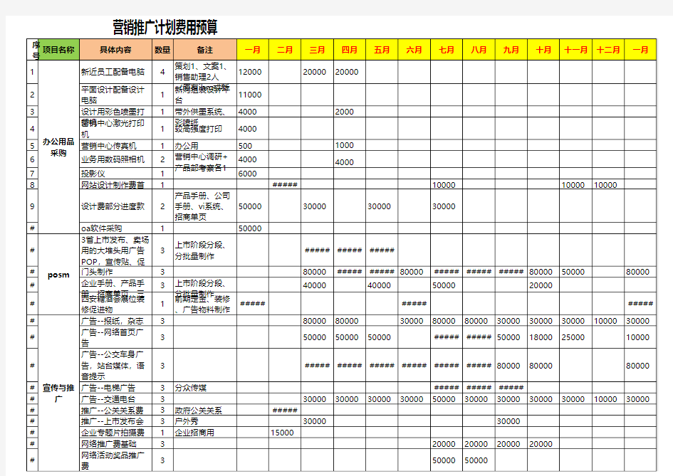 营销部费用预算