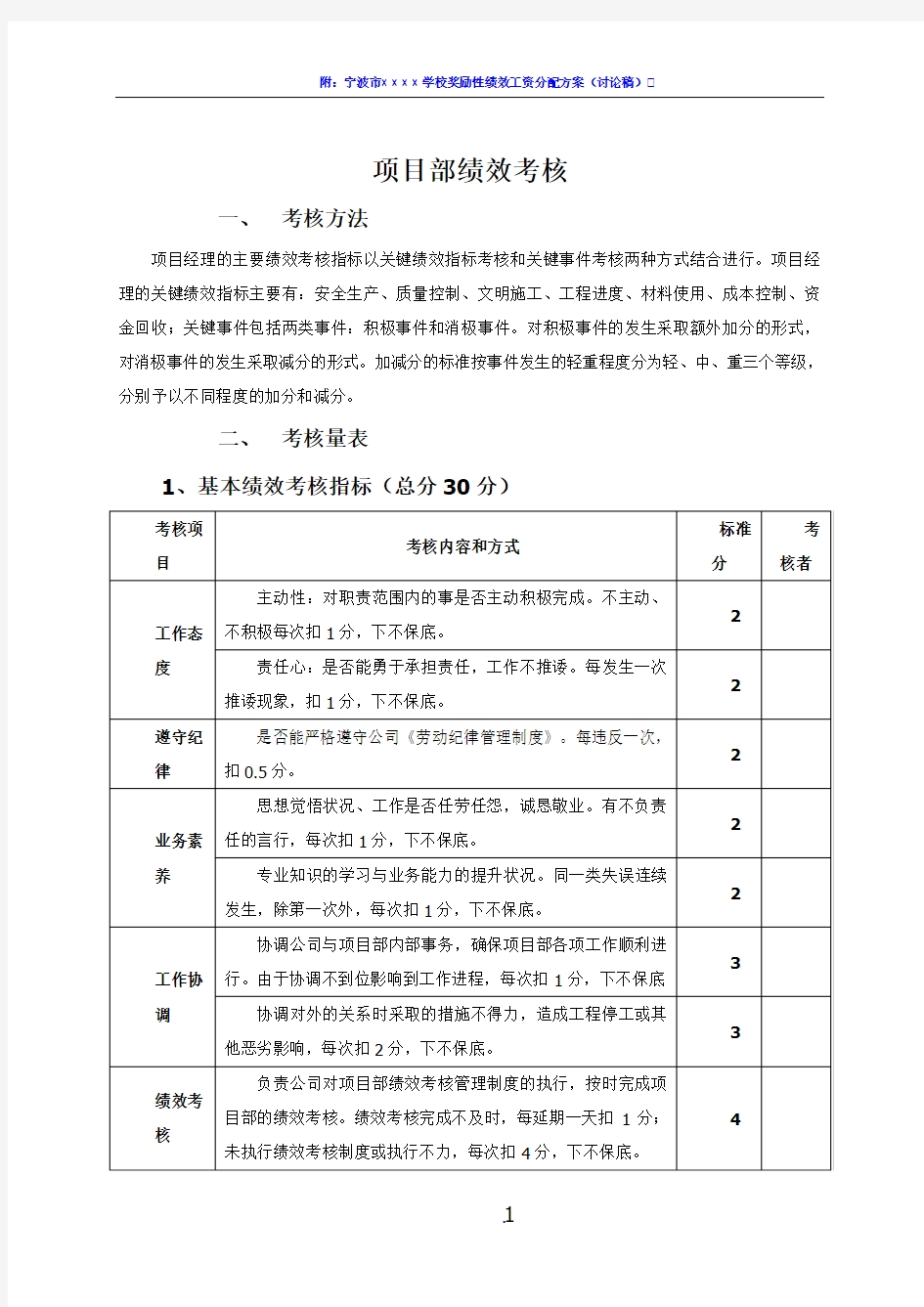 施工单位项目部管理人员绩效考核表