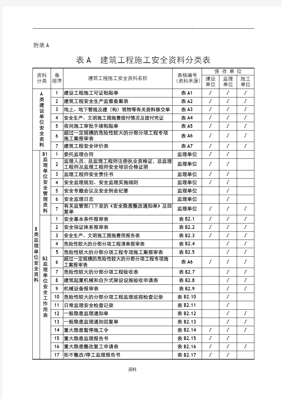 建筑施工安全资料管理规程表格部分