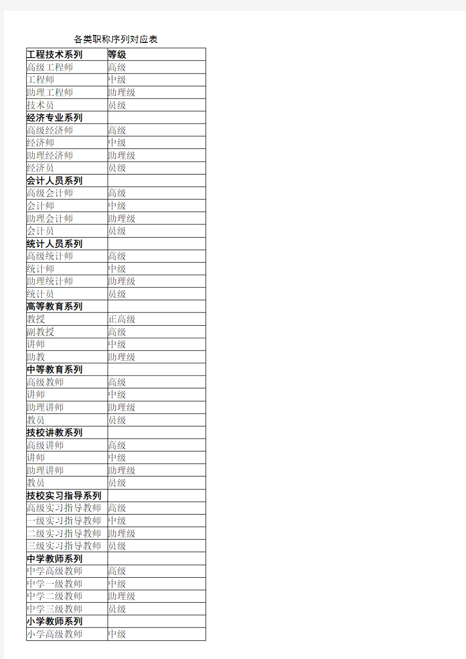 各类职称序列对应表