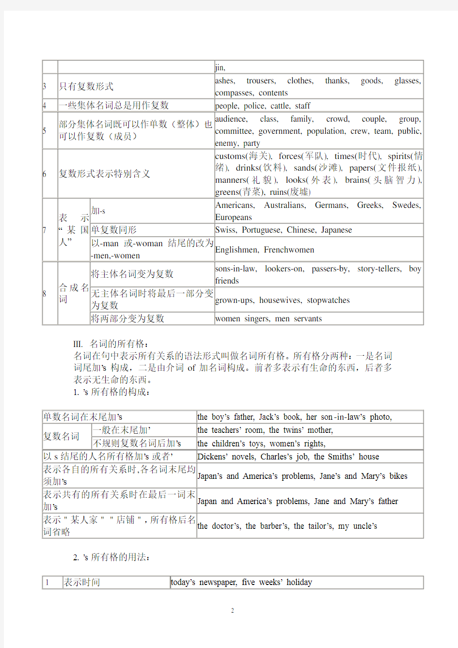 (完整)仁爱版初中英语语法大全,推荐文档