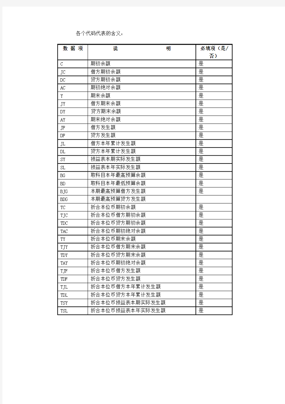 金蝶财务报表公式代码