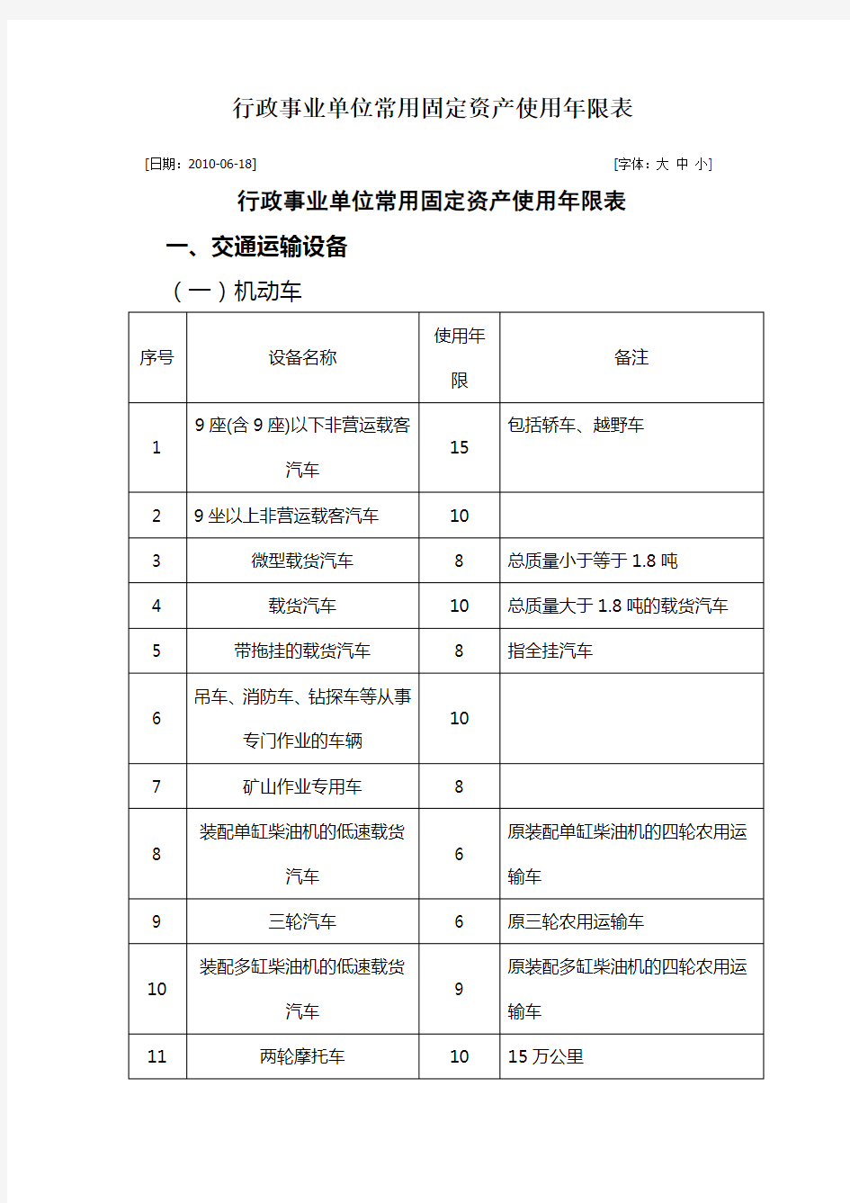 行政事业单位常用固定资产使用年限表