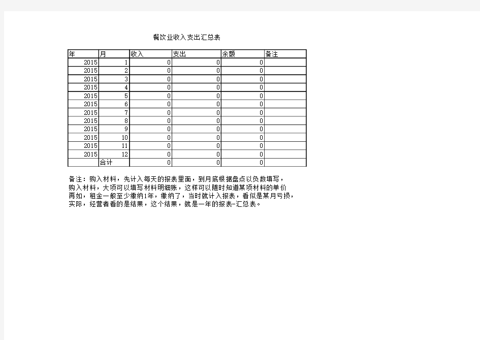 餐饮业收入支出一览表