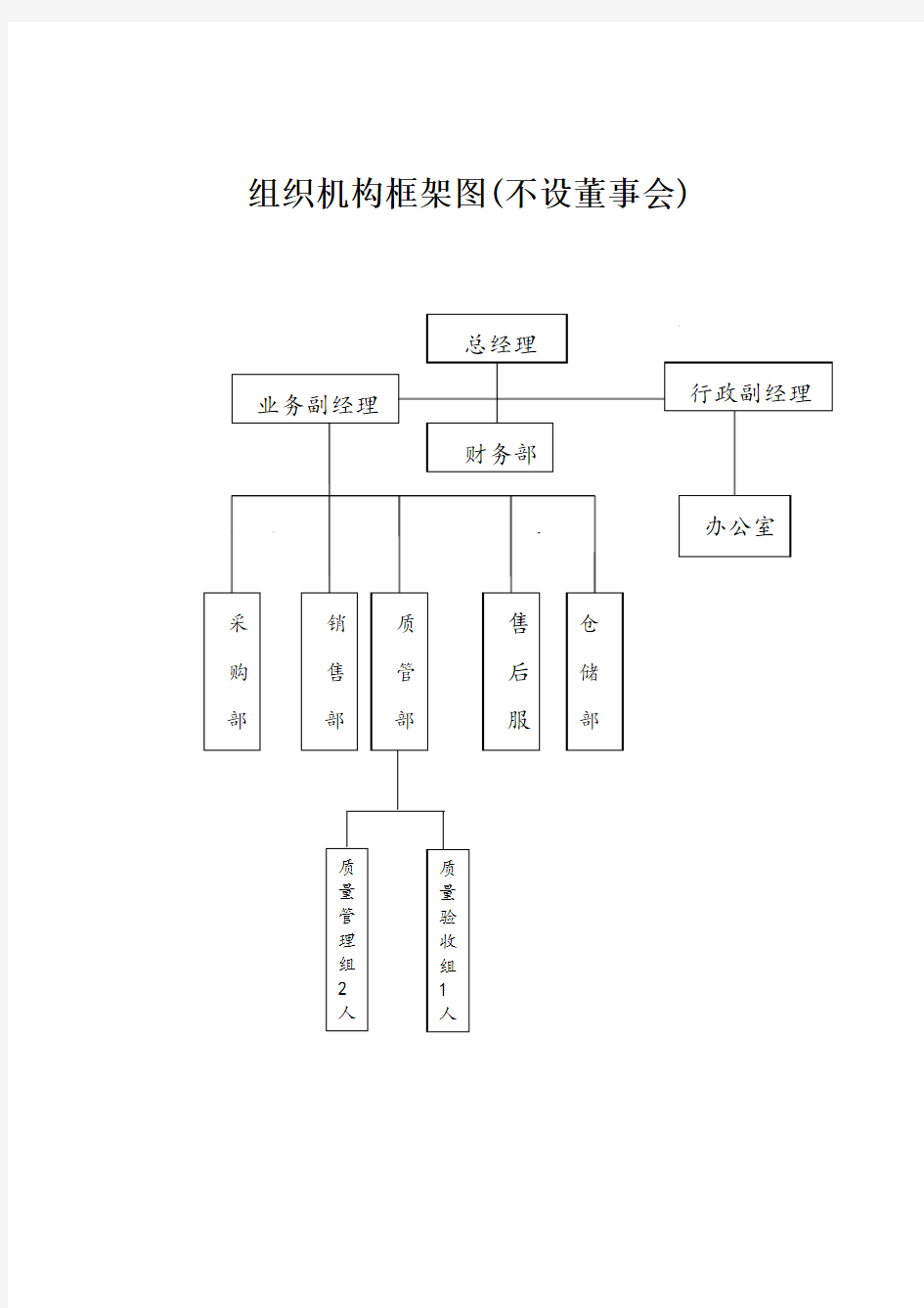 机构框架图.doc