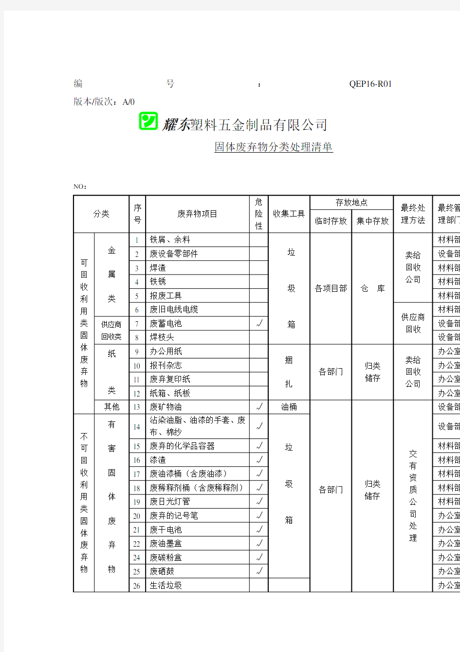 固体废弃物分类处理清单