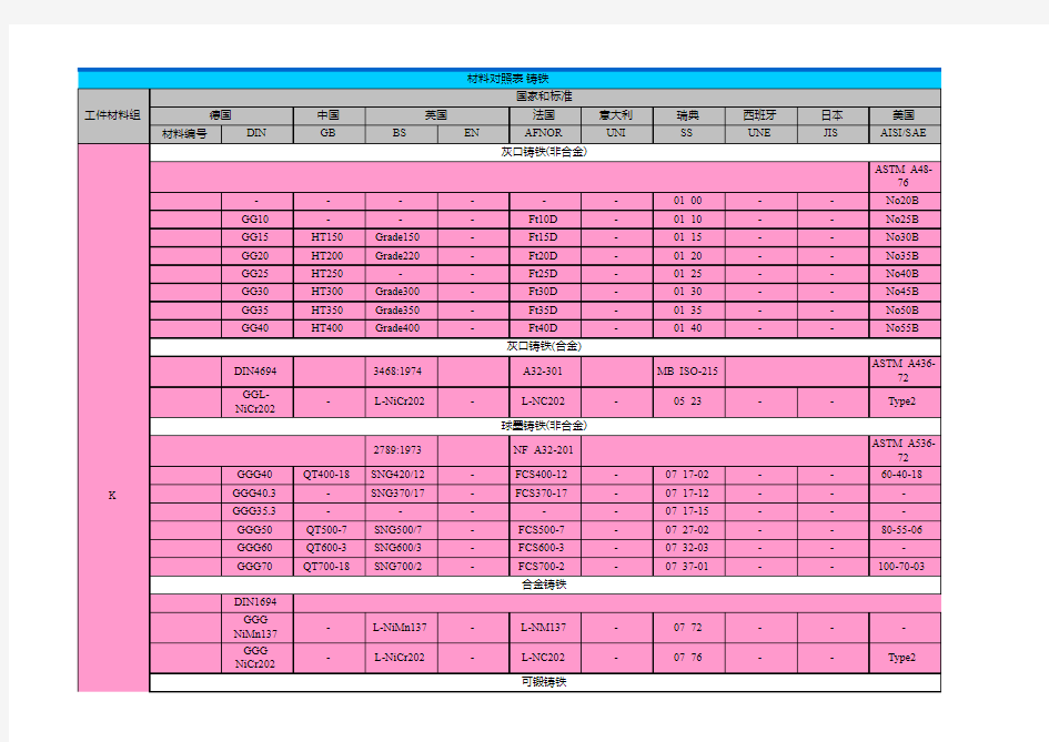 各国材料牌号对照表