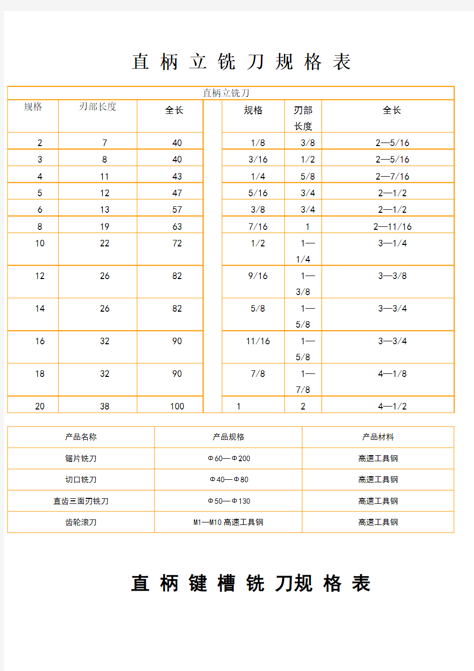 直柄立铣刀、键槽铣刀、锥柄立铣刀规格表