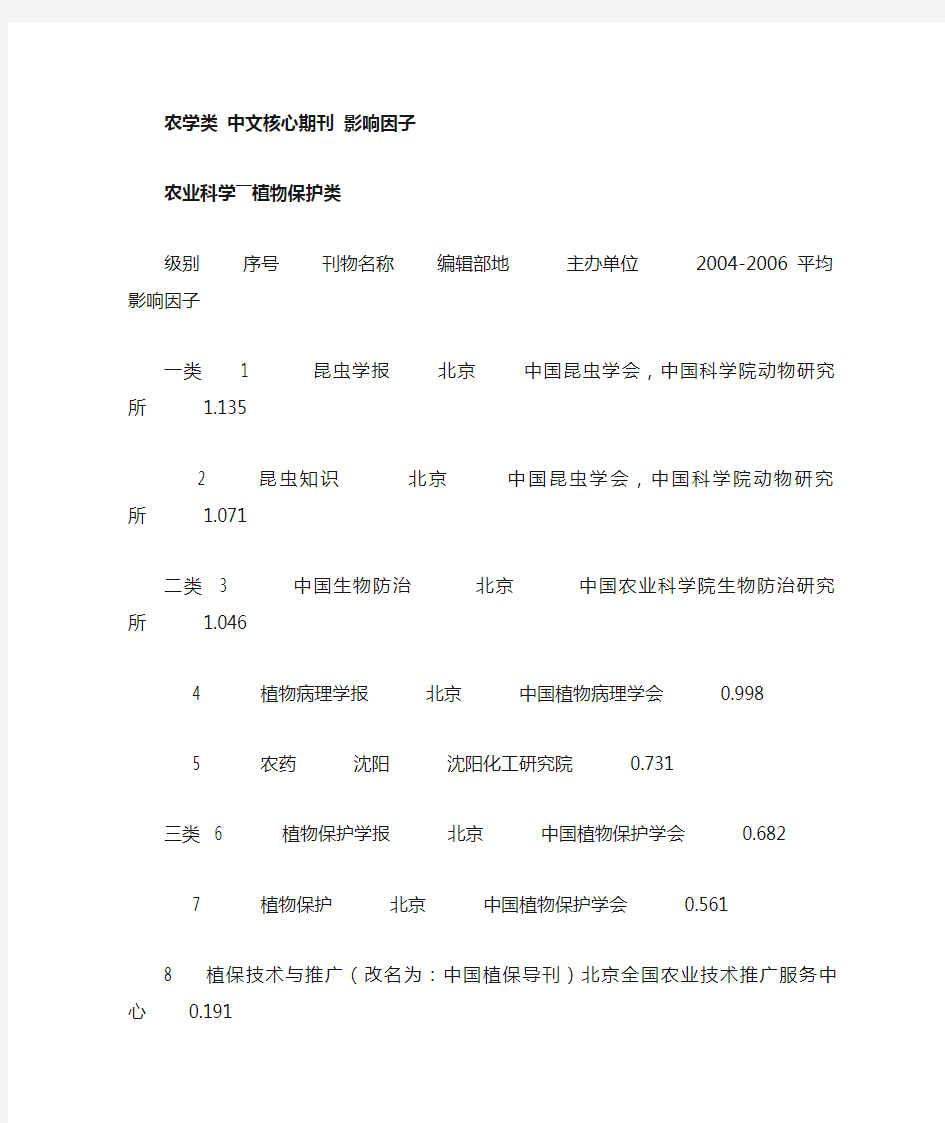 农学类中文核心期刊