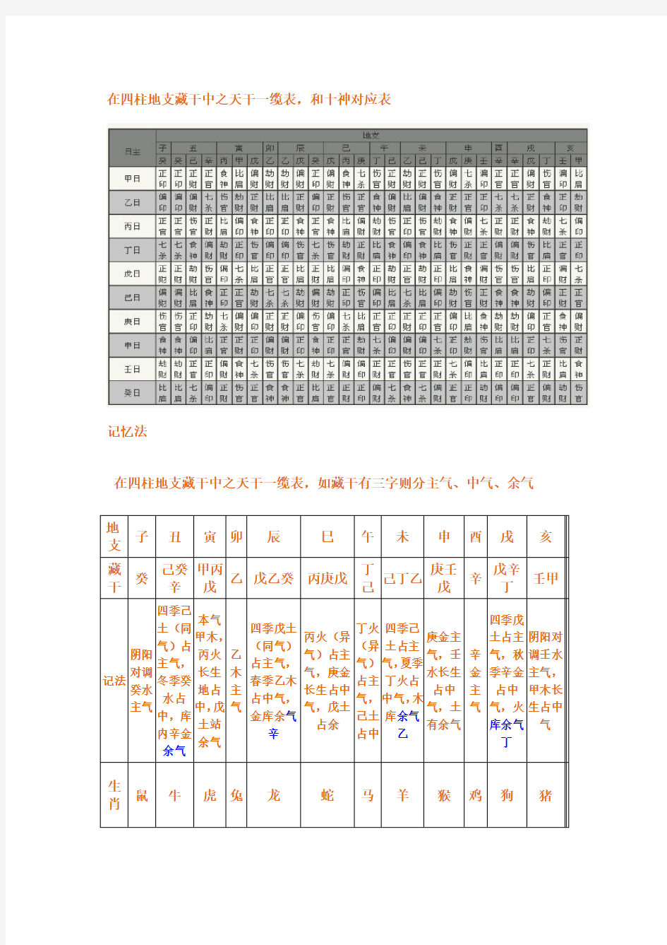 地支藏干本气,中气,余气-速记方法