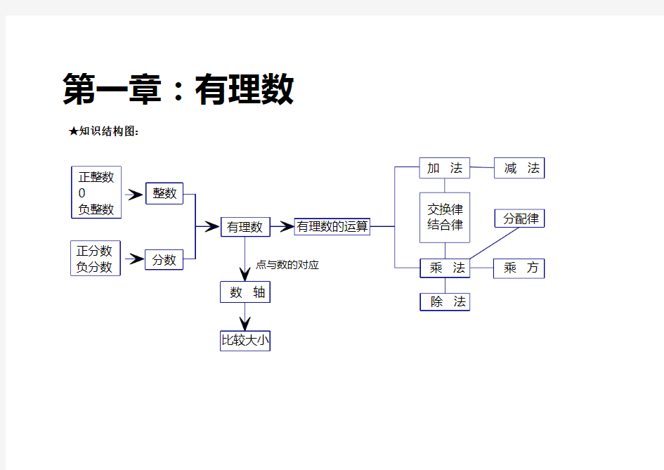 七年级上册数学知识结构图