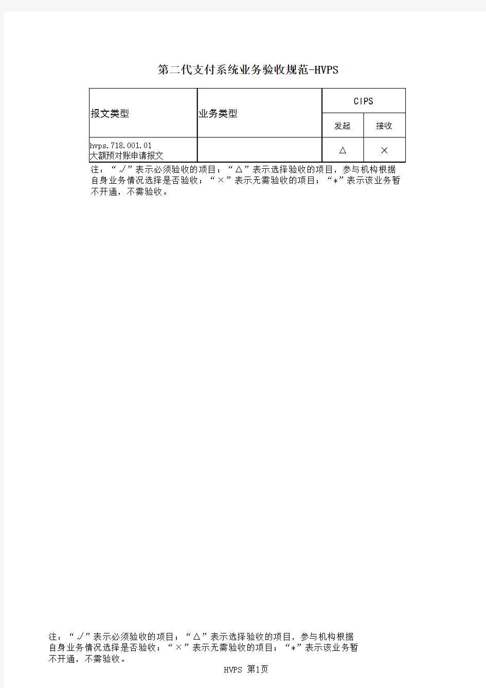 第二代支付系统业务验收规范-CIPS(适用于2019年大小额支付系统功能调整)