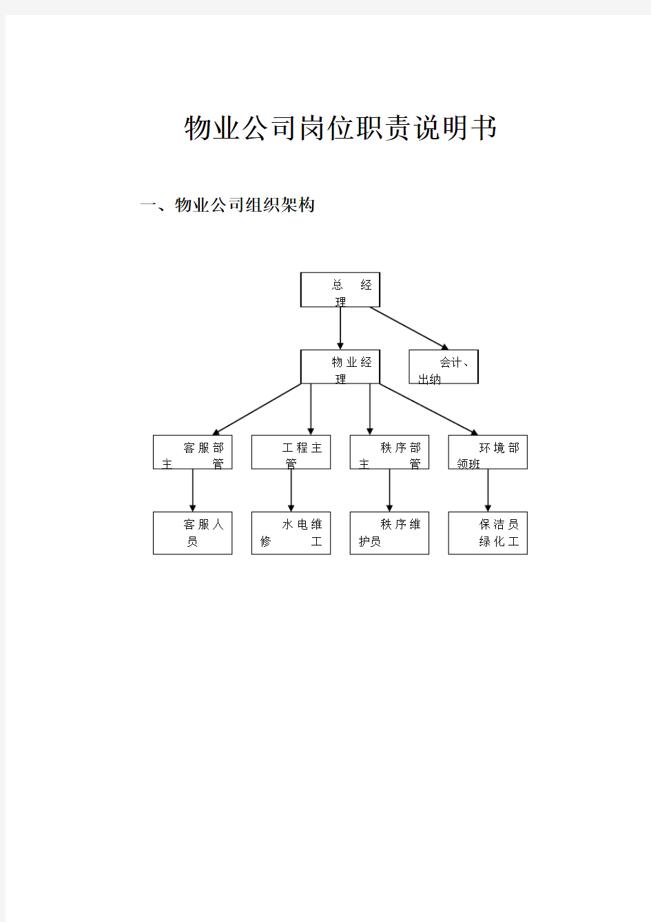 物业公司各岗位职责说明书,范本