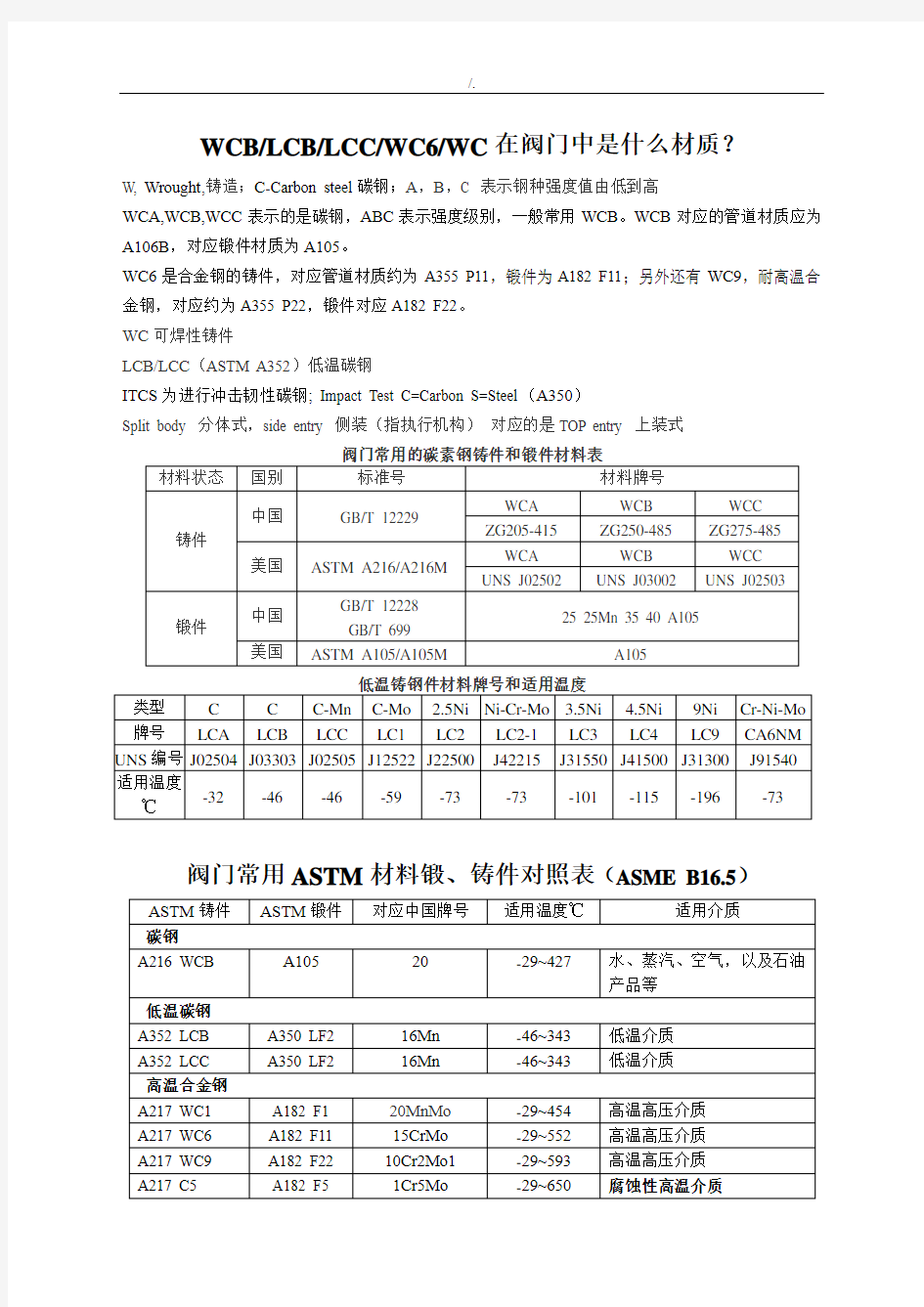 阀门材质及其规范标准(精华)