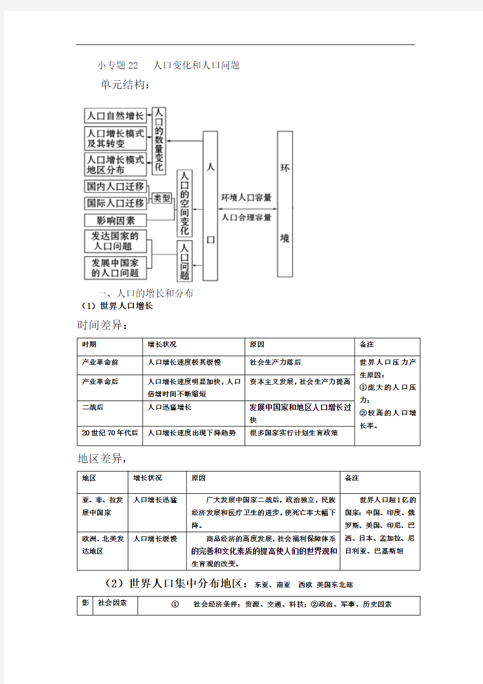 高一地理人口变化和人口问题练习题