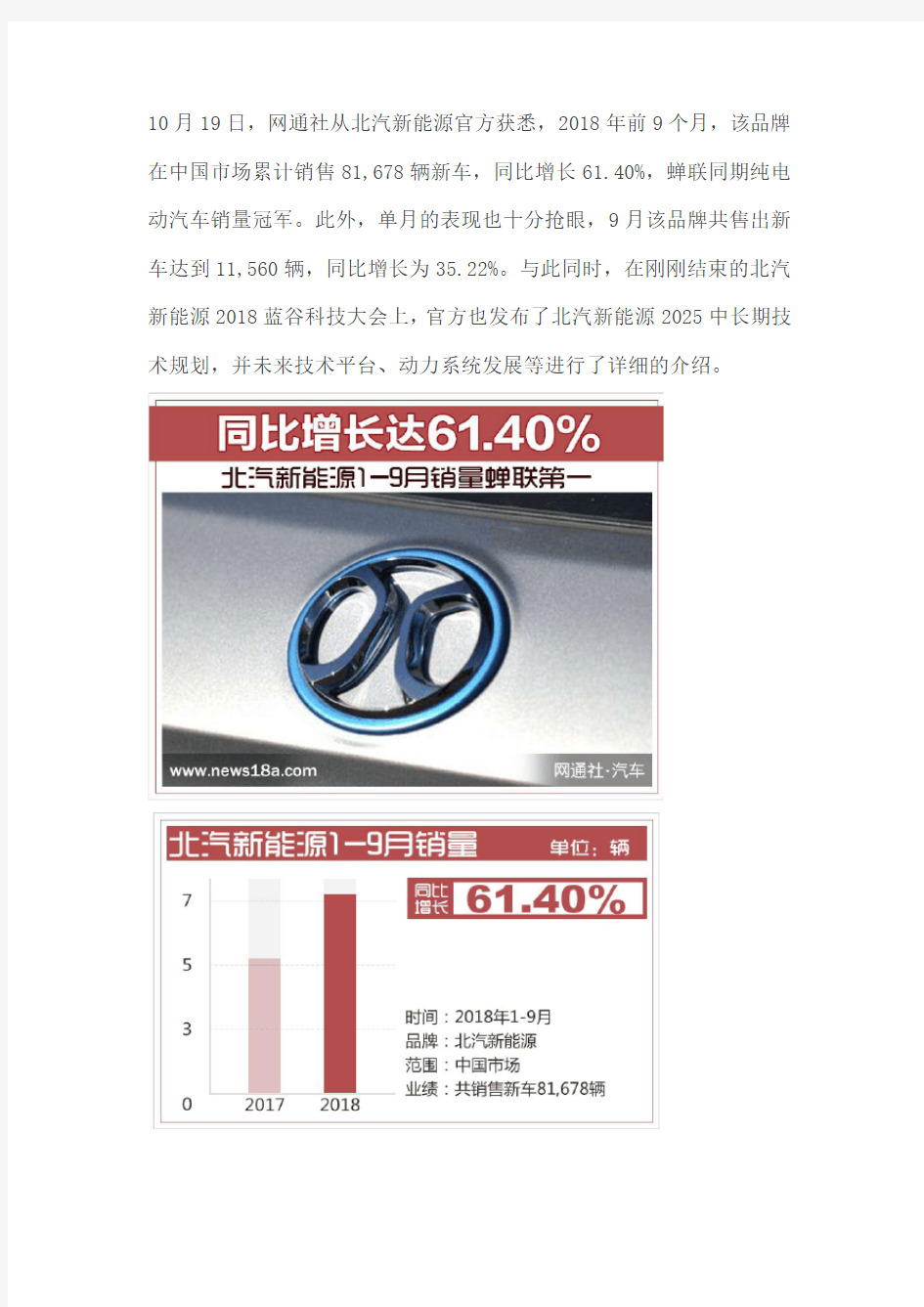 北汽新能源1-9月销量蝉联第一 同比增长达61.40%