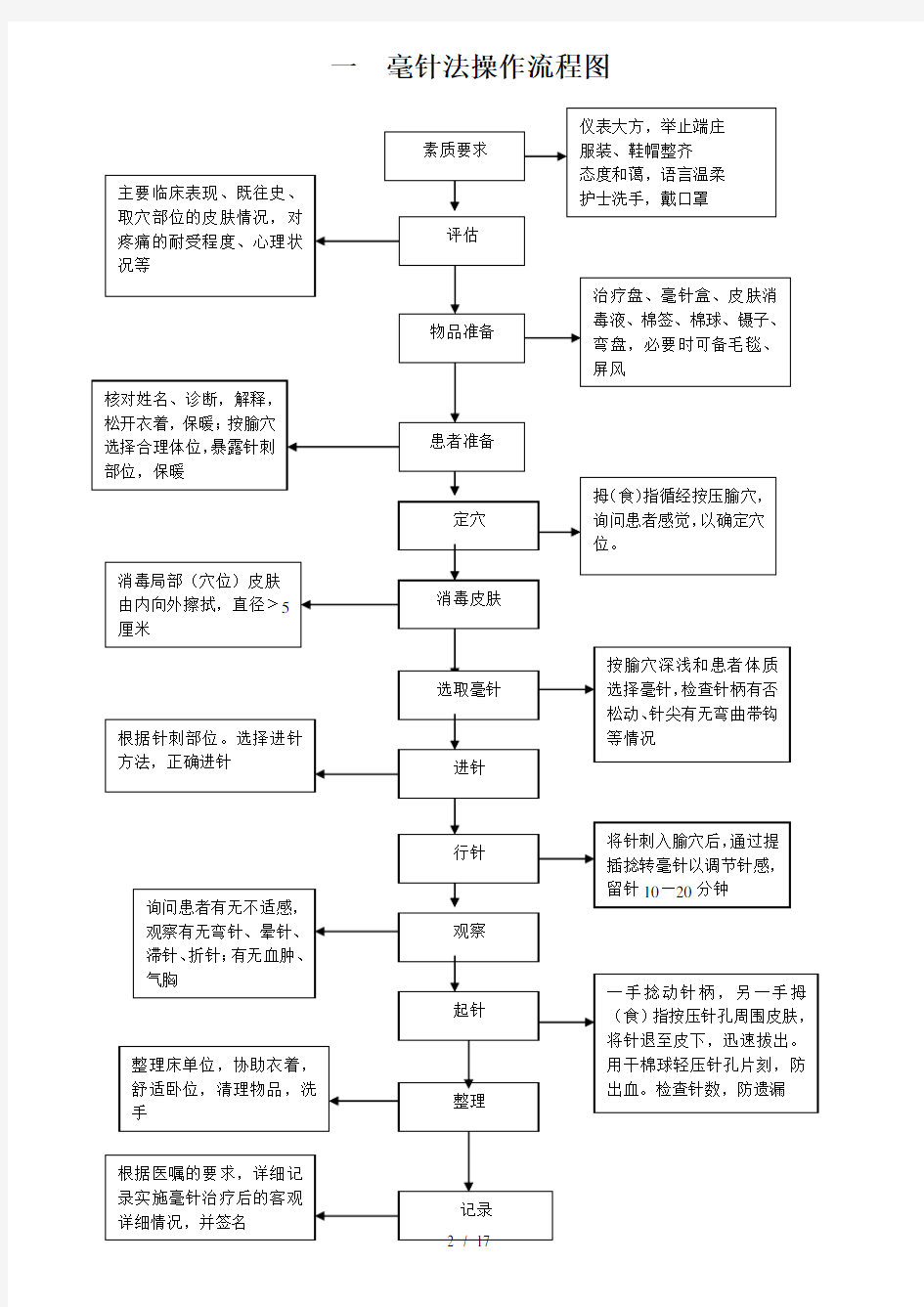 中医操作流程图(全)