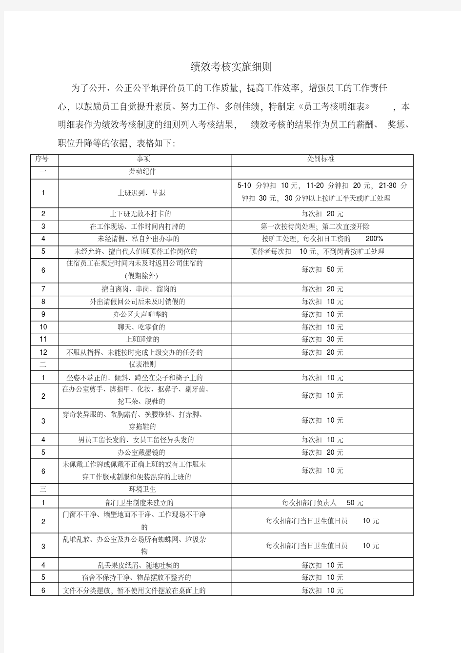 物业公司绩效考核实施细则