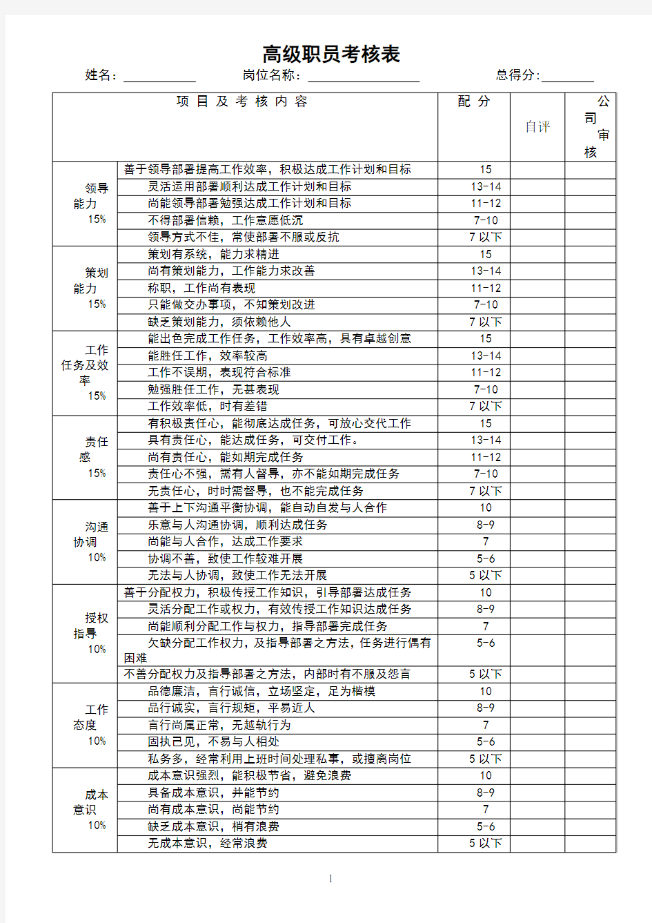 员工月度考核表模板