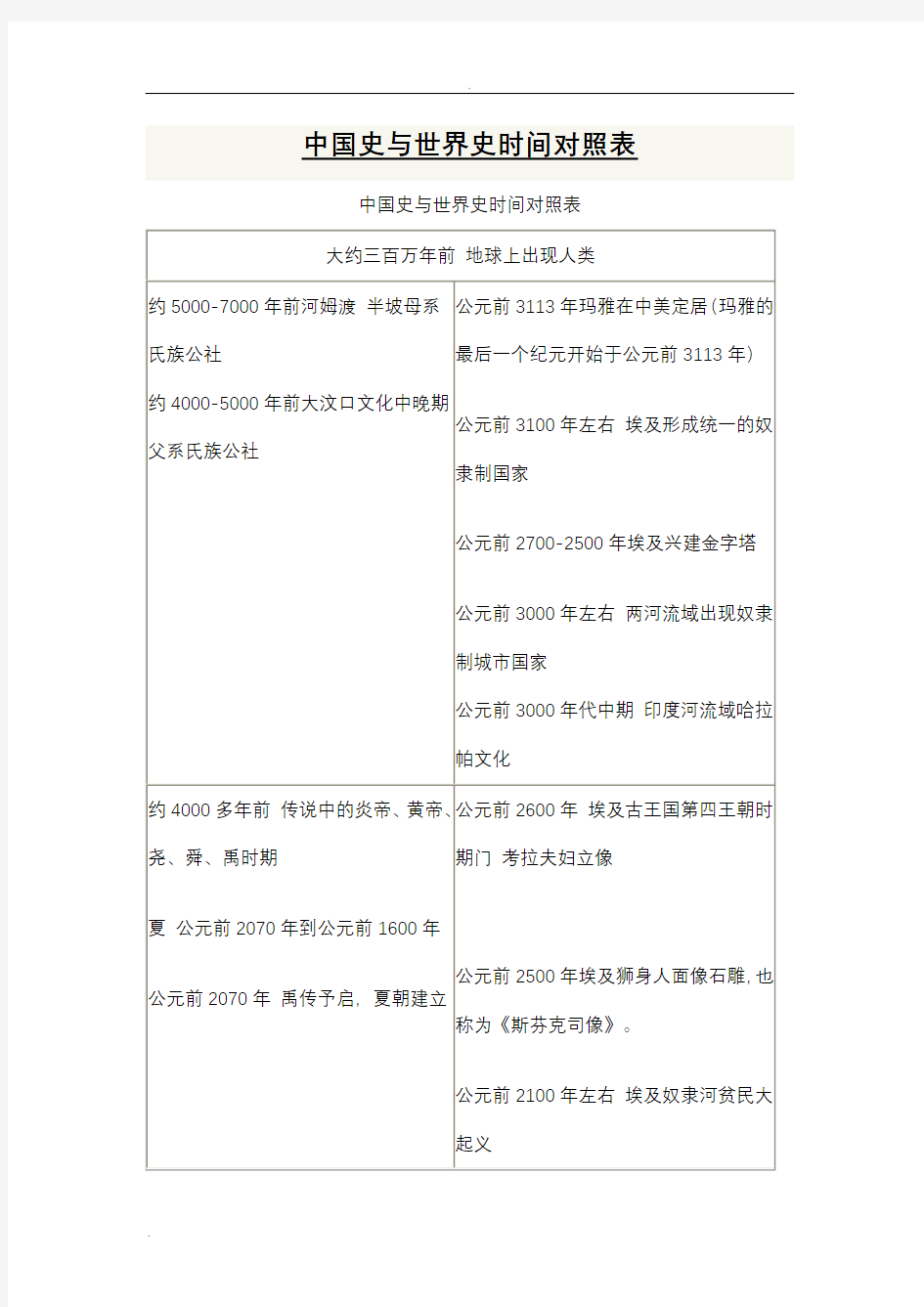 中国史与世界史时间对照表