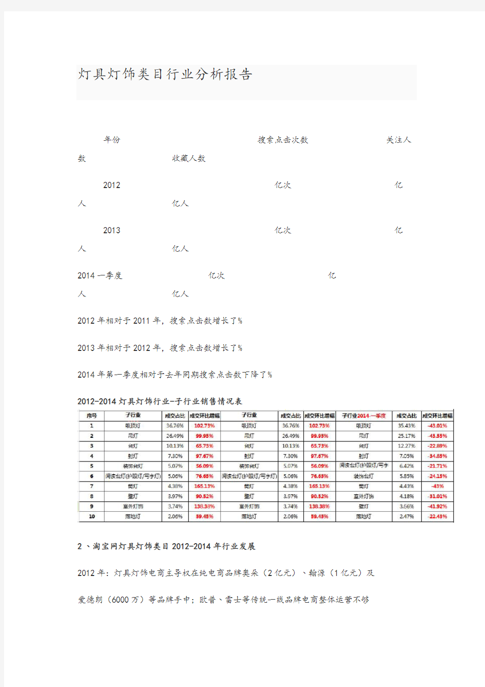 灯具灯饰类目行业分析报告