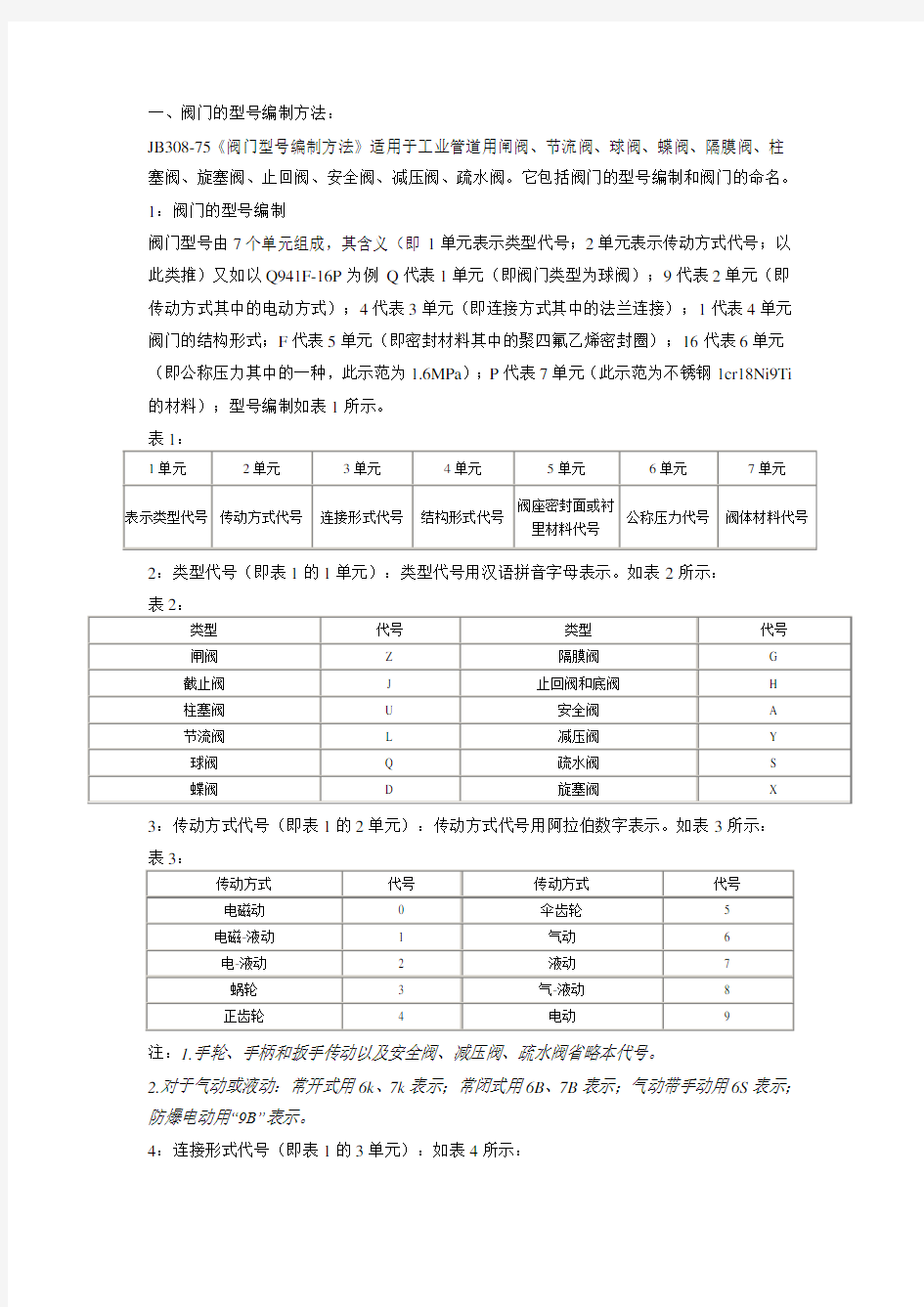 阀门型号代号及名称