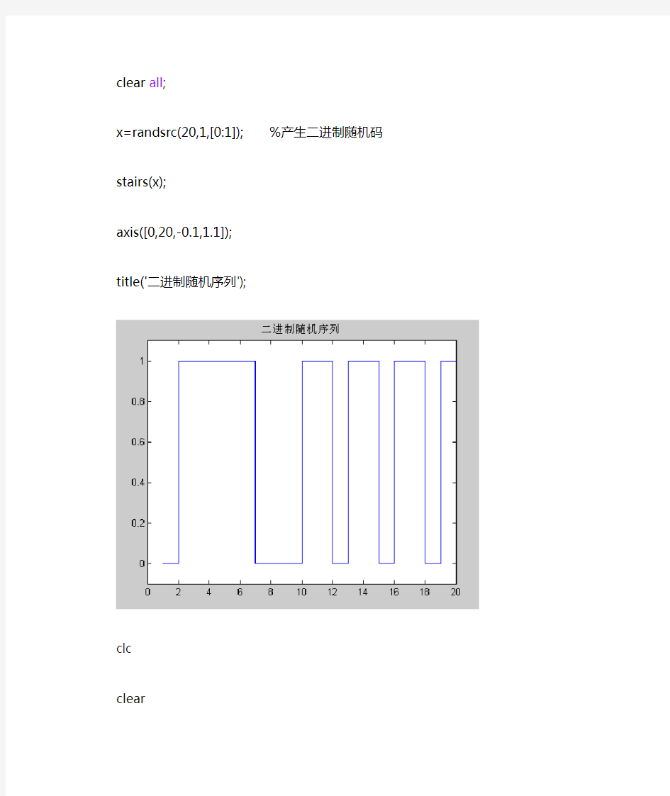 混沌通信中QCSK调制matlab代码