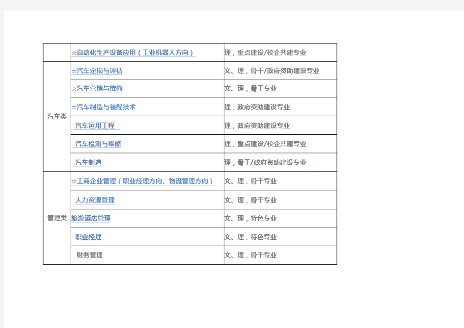 重庆科创职业学院专业设置一览表