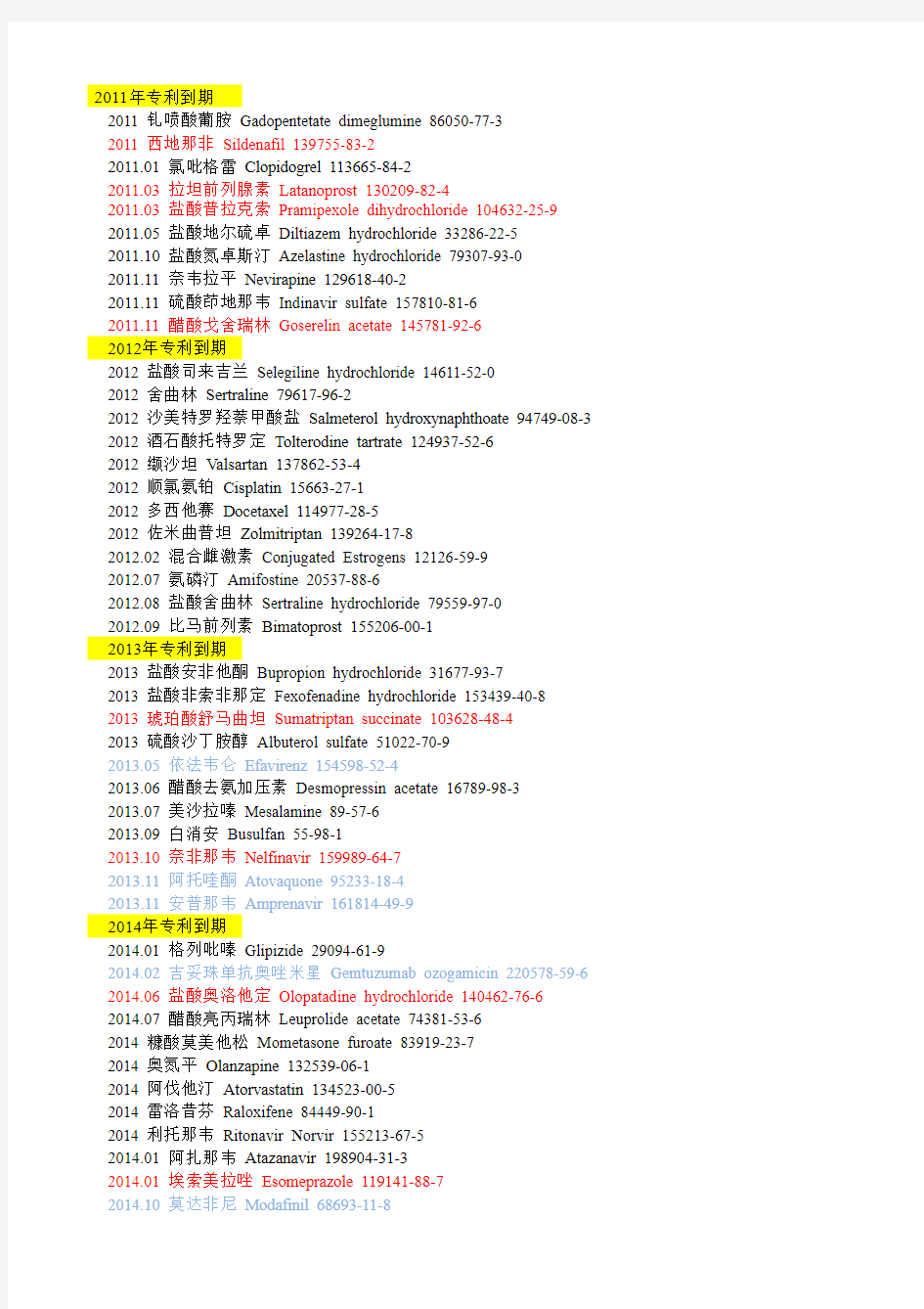 2010-2014药品专利到期查询