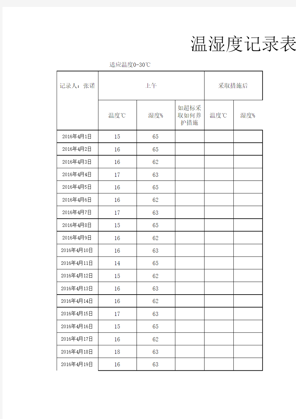 2016温湿度记录表