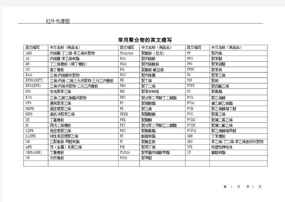 常用聚合物的英文缩写